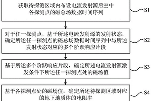 地面發(fā)射空中接收的地質(zhì)體電阻率探測(cè)方法及系統(tǒng)