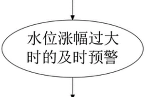 地質(zhì)災(zāi)害監(jiān)測方法