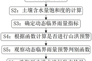 基于臨界雨量的中小流域地質(zhì)災(zāi)害及洪水預(yù)警方法