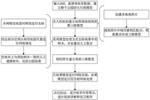 用于旅游和教學(xué)的多源多尺度虛擬地質(zhì)公園建設(shè)方法