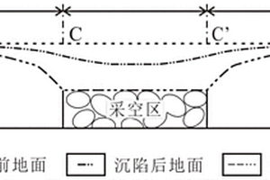 平原礦區(qū)地下開采引起地表拉張裂隙地質(zhì)災(zāi)害的防治方法