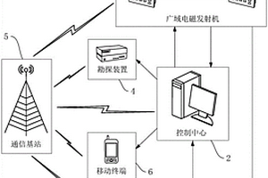 利用廣域電磁法的全息電磁礦體勘探方法及系統(tǒng)