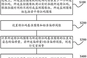 基于特征碼圖像位姿檢測(cè)的地質(zhì)災(zāi)害預(yù)警方法