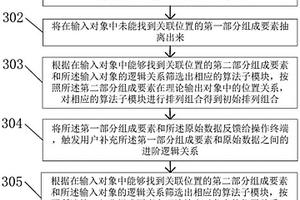 通過自動組合流程接入地質(zhì)災(zāi)害數(shù)據(jù)的方法及裝置