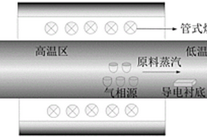 用于高能射線探測(cè)的鉛基鹵素鈣鈦礦膜的制備方法