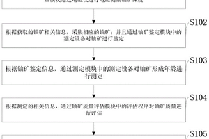 熱液型鈾礦深部探測方法及系統(tǒng)