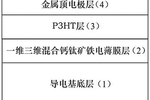 基于一維三維混合鈣鈦礦鐵電薄膜/P3HT異質(zhì)結(jié)的自供電光電探測器及其制備方法