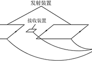 實(shí)現(xiàn)礦井瞬變電磁聚焦探測的裝置和方法