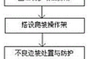 復(fù)雜地質(zhì)高邊坡分級放坡加固逆序施工方法