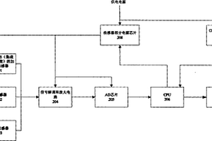 用于煤礦井下隨鉆測量的低功耗探管