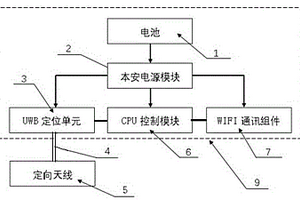 礦井救援用便攜UWB終端信號探測器