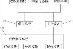 輸電線路桿塔地質(zhì)災(zāi)害監(jiān)測(cè)系統(tǒng)