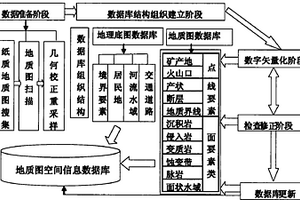 地質(zhì)礦產(chǎn)空間數(shù)據(jù)庫數(shù)據(jù)質(zhì)量快速系統(tǒng)檢查方法