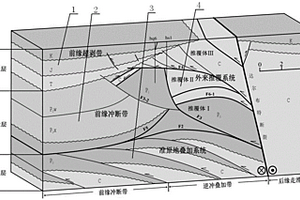 復(fù)雜山前構(gòu)造帶的綜合建模方法及建立的地質(zhì)結(jié)構(gòu)模型