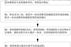 堿激發(fā)流化床粉煤灰地質(zhì)聚合物及其制備方法