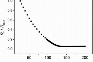 應(yīng)用于紅外探測的稀土鎳基鈣鈦礦氧化物熱敏電阻材料