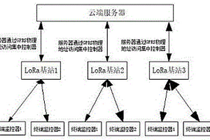 太陽(yáng)能智能化森林火災(zāi)和地質(zhì)災(zāi)害觀(guān)測(cè)大數(shù)據(jù)管理系統(tǒng)