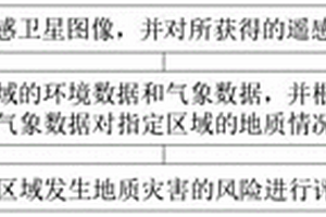 基于遙感衛(wèi)星圖像的泥石流地質(zhì)災(zāi)害識別方法