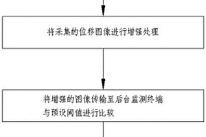 地質(zhì)災害實時監(jiān)測預警方法和裝置