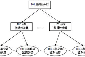 基于無線傳感網(wǎng)的二氧化碳地質(zhì)封存實(shí)時(shí)監(jiān)測系統(tǒng)及方法