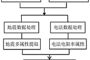 露天礦采空區(qū)高密度地震與電法聯(lián)合探測(cè)及識(shí)別方法