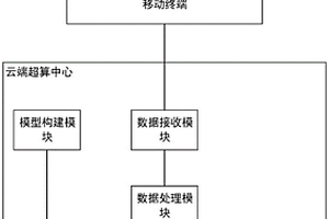 基于云端的建筑施工工地質(zhì)量監(jiān)測(cè)系統(tǒng)及方法