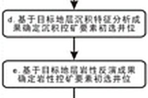 基于三維地震綜合解釋的砂巖型鈾礦勘探井位布署方法