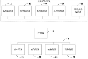 復(fù)合型礦用主動(dòng)探測(cè)抑爆系統(tǒng)