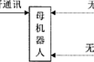 礦用子母機(jī)器人救災(zāi)探測(cè)系統(tǒng)