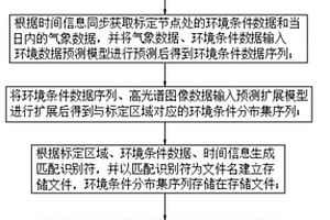 野外地質(zhì)地貌形態(tài)地圖生成方法及系統(tǒng)