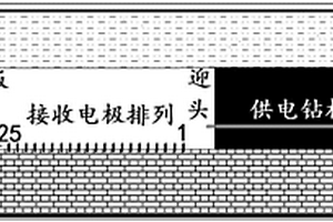 基于鉆桿供電的煤礦井下直流電超前探測方法