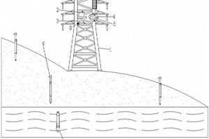輸電線路桿塔地質(zhì)多源傳感智能監(jiān)測裝置