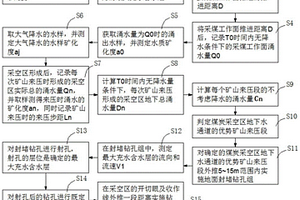 煤礦采空區(qū)頂板地下水污染通道探查及封堵方法