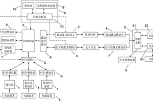 地質(zhì)災(zāi)害自動(dòng)監(jiān)測(cè)聲光報(bào)警系統(tǒng)