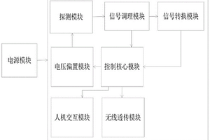 基于鈣鈦礦材料的X射線探測裝置