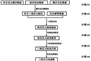 基于地質(zhì)塊體追蹤的三維壓力場(chǎng)建模方法