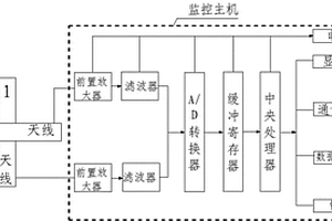 礦井隱蔽火災(zāi)危險電磁輻射探測裝置及方法