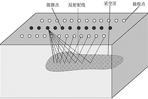 基于井地聯(lián)合的煤礦采空區(qū)三維彈性波層析探測方法