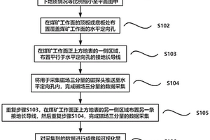 探查煤礦工作面水害位置的方法