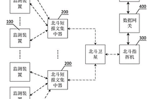 地質(zhì)災害監(jiān)測通訊系統(tǒng)