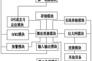 地質(zhì)監(jiān)測主站系統(tǒng)