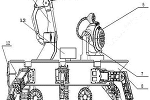 多功能地質(zhì)探測車