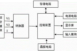 便攜式野外探礦儀