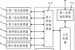 基于探測器組合的礦山鉆孔救援生命偵測方法