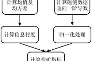 識別隱伏火山巖型鈾礦化信息的物化探綜合方法