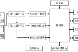 多功能地質(zhì)災(zāi)害監(jiān)測數(shù)據(jù)采集傳輸儀