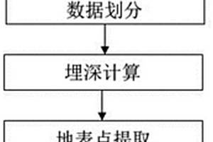 巖土工程地質(zhì)地表移動變形狀態(tài)的檢測方法