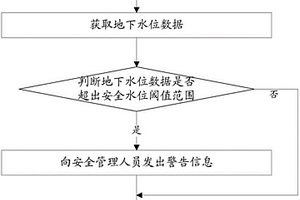 地質(zhì)環(huán)境監(jiān)測方法和系統(tǒng)