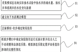 基于地下水水文地質(zhì)試驗(yàn)的數(shù)值模擬檢測(cè)方法