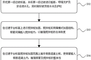 淤泥質(zhì)地質(zhì)條件基坑支護施工方法